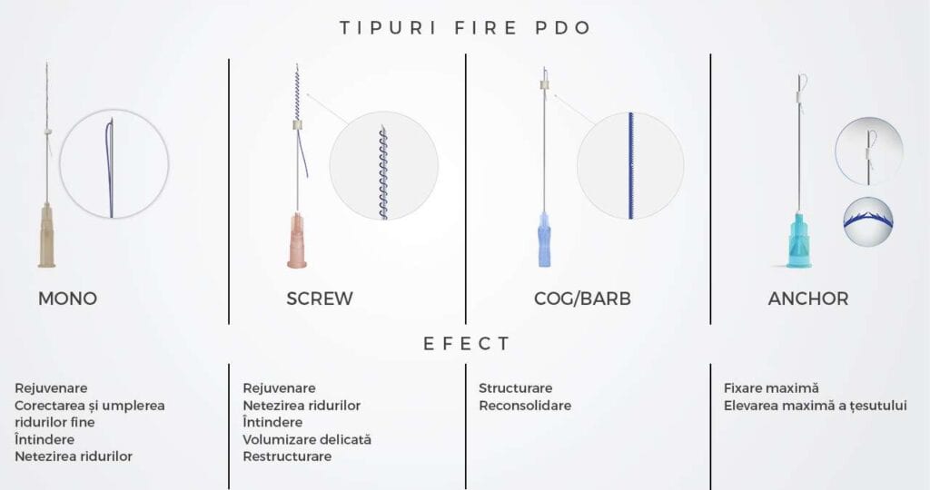 Swiss Clinics București